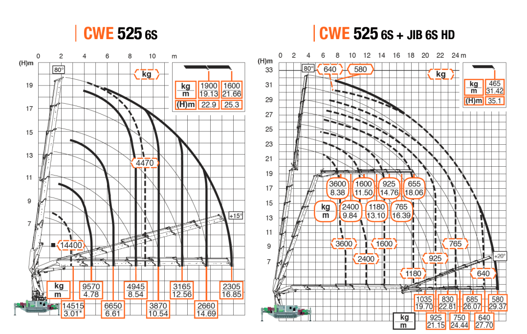 BG-Lift 525 BG-Lift 525